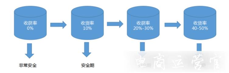 京東被判定為反作弊會怎么樣?京東如何避免稽查系統(tǒng)?